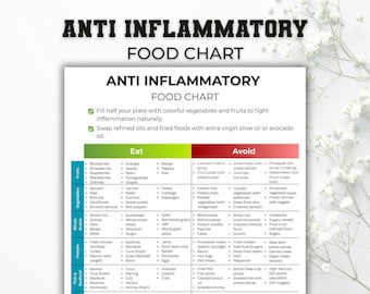 Anti-Inflammatory Food List, Anti-Inflammation Food Chart, Gut-Friendly Foods, Arthritis & Bloating-Friendly Food, Anti-Inflammatory Grocery