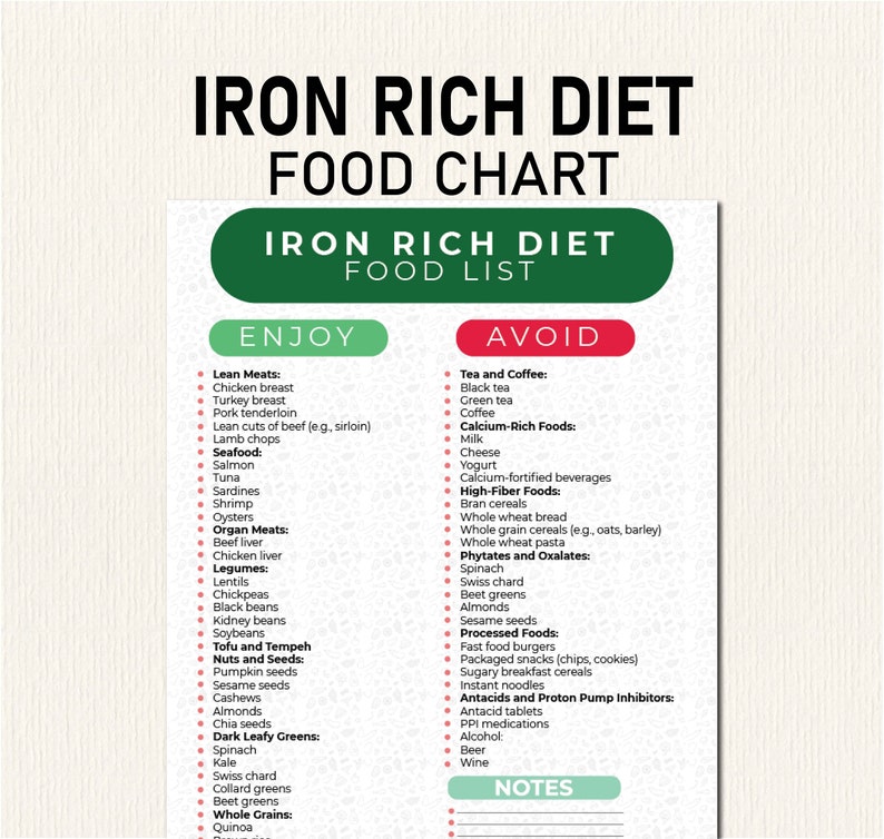 Iron Rich Food List, Iron Deficiency Food Guide, High Iron Grocery List ...
