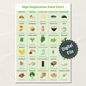 High Magnesium Food List, Magnesium Food Sources, Nutritionist Tool, Magnesium Food Chart, Magnesium Food Guide, Magnesium-Rich Diet