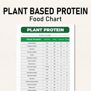 Plant Based Protein Chart, Plant Based Protein List, Plant Based Protein Grocery List, Vegan Protein, Instant Download, Printable PDF