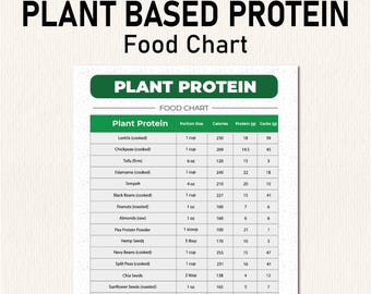 Plant Based Protein Chart, Plant Based Protein List, Plant Based Protein Grocery List, Vegan Protein, Instant Download, Printable PDF