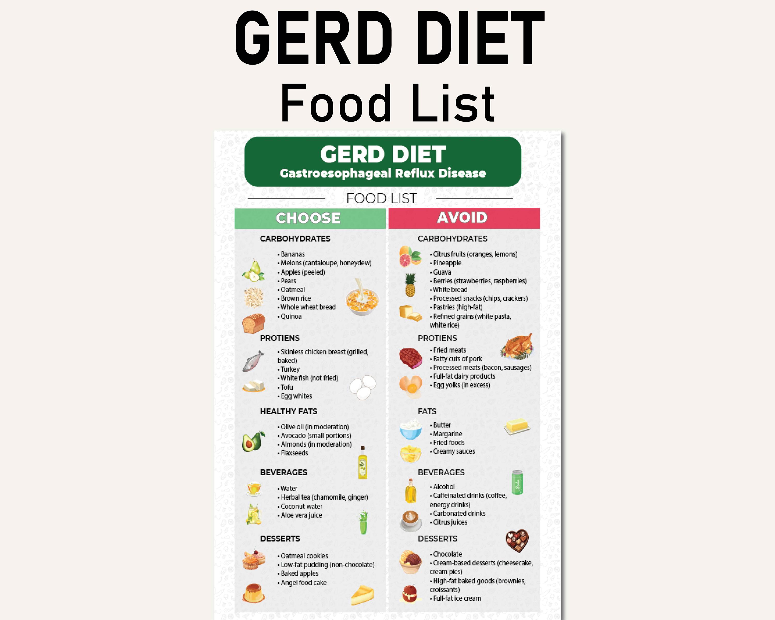 Acid Reflux Food List Gerd Diet Heartburn Acid Reflux Food Chart For 