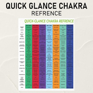 Chakragids, chakraposter downloaden, chakrahealing, meditatiegids, chakra-balanceringsgids, Chakra-spiekbriefje van één pagina, mudragids
