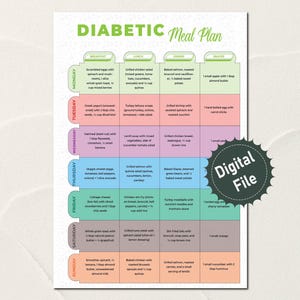 Diabetic Meal Plan, Diabetic Food List, Diabetic Diet, Diabetic Food List for Pre Diabetes Low Sugar Food Meal Plan, Prediabetes Food Chart