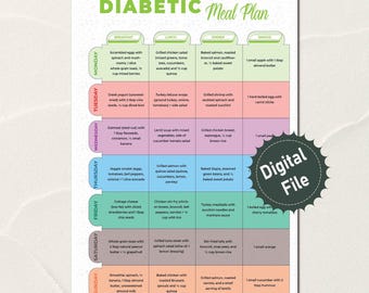 Diabetiker-Speiseplan, Diabetiker-Lebensmittelliste, Diabetiker-Diät, Diabetiker-Lebensmittelliste für Prädiabetes, zuckerarmer Essensplan, Prediabetes-Lebensmittelkarte