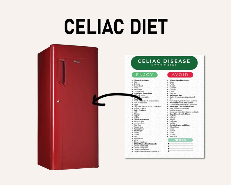 Celiac Disease, Gluten Free,food Lists, Shopping List, Food Guide