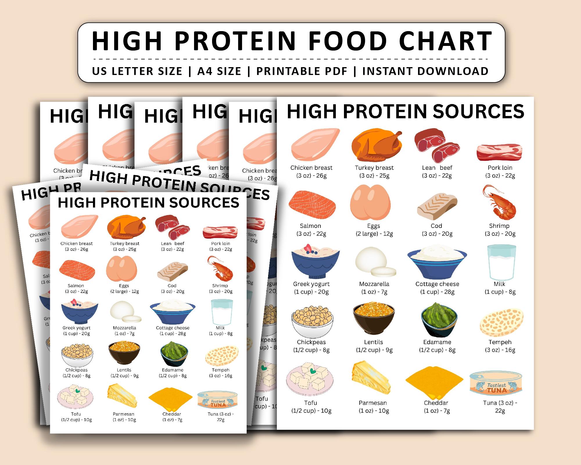 High Protein Sources Foods List PDF, High Protein Diet Guide, High ...