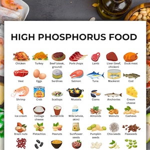 Foods High in Phosphorus Poster, High Phosphorus Foods to Avoid, Lower Phosphorus Diet, Kidney-Friendly Food List PDF, Renal-Friendly Foods
