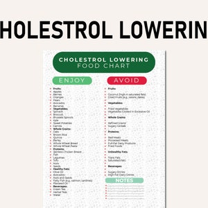 May include: A green and red chart titled "Cholesterol Lowering Food Chart" with a list of foods to enjoy and avoid to lower cholesterol.