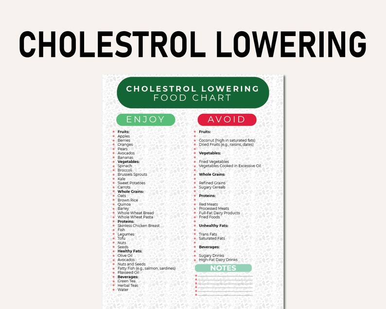 May include: A green and red chart titled "Cholesterol Lowering Food Chart" with a list of foods to enjoy and avoid to lower cholesterol.