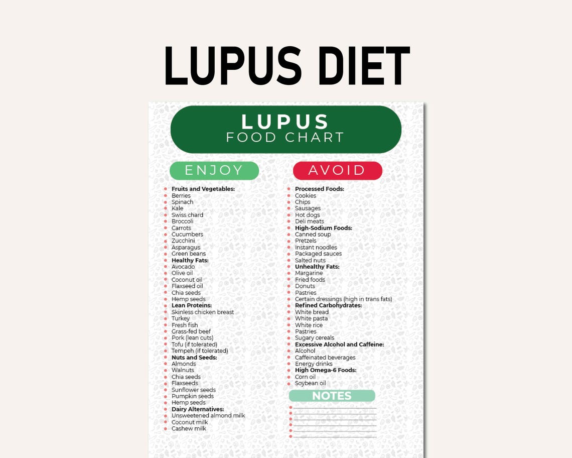 View of Lupus Food List, PDF Food Chart That Helps You Find Foods to Eat, Lupus ...