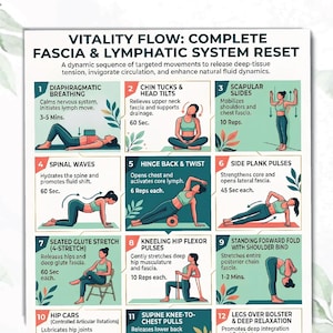 Fascia and Lymphatic Drainage Yoga Flow, Lymphatic Drainage Chart, Lymphatic Self Massage, Gentle Skincare Circulation Exercise Poster