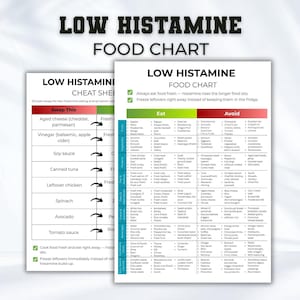 May include: A low histamine food chart and cheat sheet, listing foods to eat and avoid. The chart includes categories like "Swap This," "Eat," and "Avoid," with food examples. The text is in black and green.