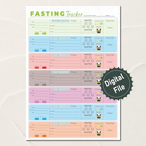 Fast Like a Girl-tracker, overzichtspagina, vastentracker, voedsellijsten en manieren om het vasten te verbreken, pdf, voedsellijst, boodschappenlijstje, boodschappenlijstje