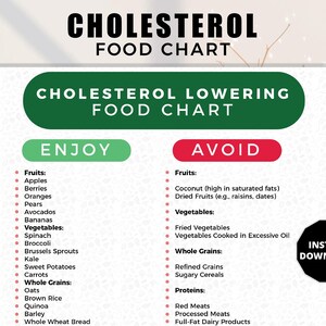 Low Cholesterol Food List, Cholesterol Lowering Foods, Low Cholesterol Meal Plan, Low Cholesterol Grocery List, Low Cholesterol Diet Plan