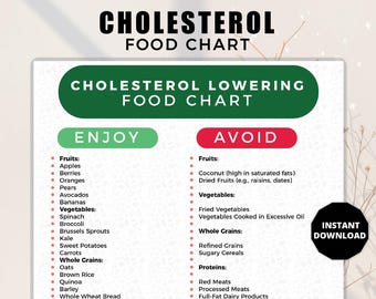 Cholesterolarme Lebensmittelliste, cholesterinsenkende Lebensmittel, cholesterinarme Mahlzeit, cholesterinarme Lebensmittelliste, cholesterinarme Diätplan