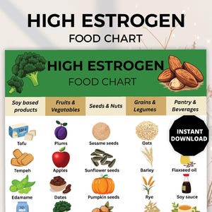 Puede incluir: Un gráfico de alimentos colorido titulado "HIGH ESTROGEN FOOD CHART" enumera productos a base de soja, frutas, verduras, semillas, nueces, granos, legumbres y artículos de despensa. El gráfico incluye ilustraciones de tofu, ciruelas, semillas de sésamo, avena y más. Un botón de "DESCARGA INSTANTÁNEA" es visible.