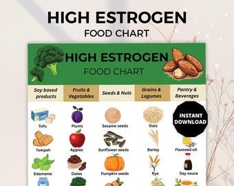 High Estrogen Food List, Estrogen Diet Eat List, Phytoestrogen-Rich Foods Chart PDF, Estrogen Diet Chart, Estrogen Meal Plan, Estrogen Guide