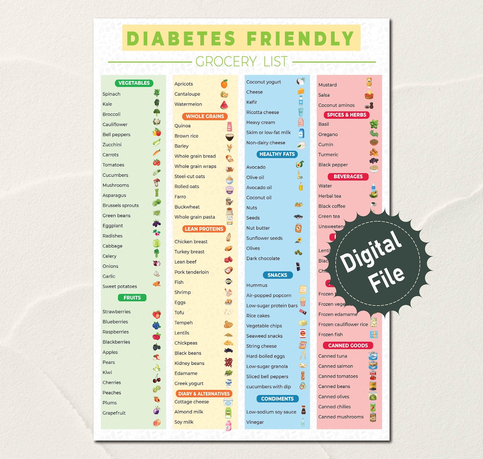 Tableau de régime alimentaire pour diabétiques, liste d'aliments pour ...