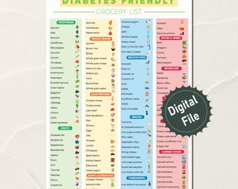 Diabetische Ernährungskarte, Diabetische Lebensmittelliste für Zucker, Zuckerarme Ernährung, Essenskarte für Prädiabetes, Karte für Diabetische Lebensmittel, Download Pdf