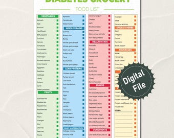 Diabetes Food List, Diabetic Food Chart, Grocery List, Diabetic Food List, Diabetic Diet Sheet, Diabetic Meal Plan, Nutrition List, Poster