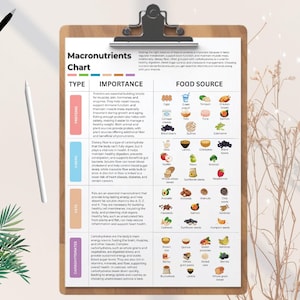 May include: A wooden clipboard with a black metal clip holding a macronutrients chart. The chart lists types, importance, and food sources for proteins, fiber, fats, and carbohydrates. A black pen and white pencil are on the left.