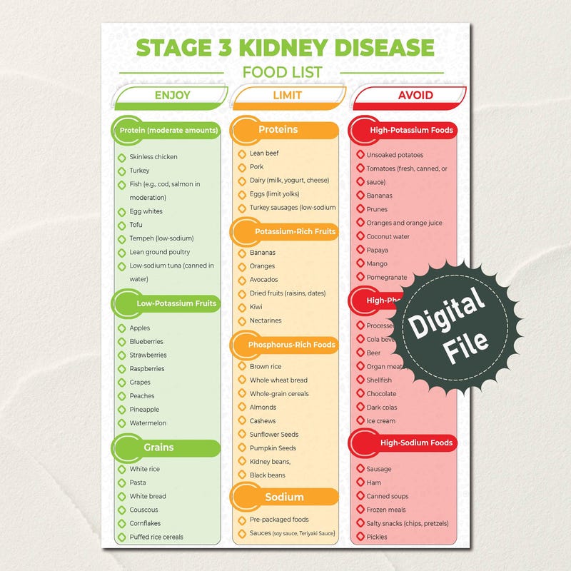 Ckd Stage 3 Chart Etsy