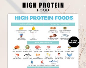 High Protein Food List, Low Carb Food Chart, Keto Grocery, High Protein Grocery List, Meal Plan for Muscle Building, Protein Rich Foods
