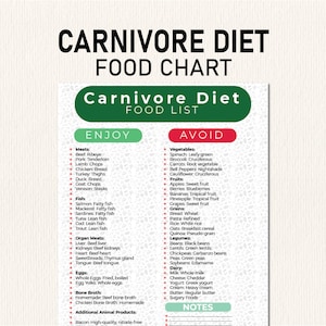 May include: A green and white chart titled "Carnivore Diet Food Chart" and "Carnivore Diet Food List". The chart lists foods to enjoy and avoid on a carnivore diet. The "Enjoy" section lists meats, fish, organ meats, eggs, and bone broth. The "Avoid" section lists vegetables, fruits, grains, legumes, and dairy.