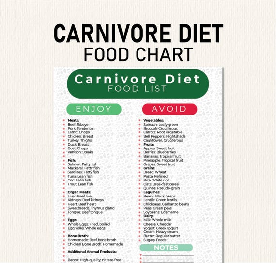 Carnivore Diet Food List, PDF to Help You Meal Plan for a Meat-Only Diet, Carnivore Diet Food Ideas, Eat meat, Grocery list, Shopping List