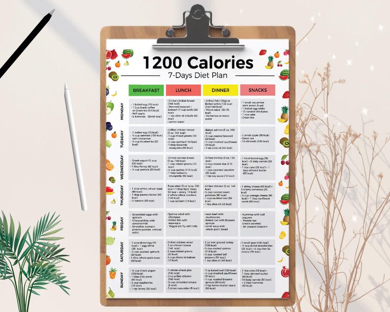1200 kalorier måltidsplan PDF, 1200 kalorier dietlista, lågkaloridiet, 1200 kalorier måltidsförberedelse, 1200 kalorier inköpslista, viktminskning bild 6