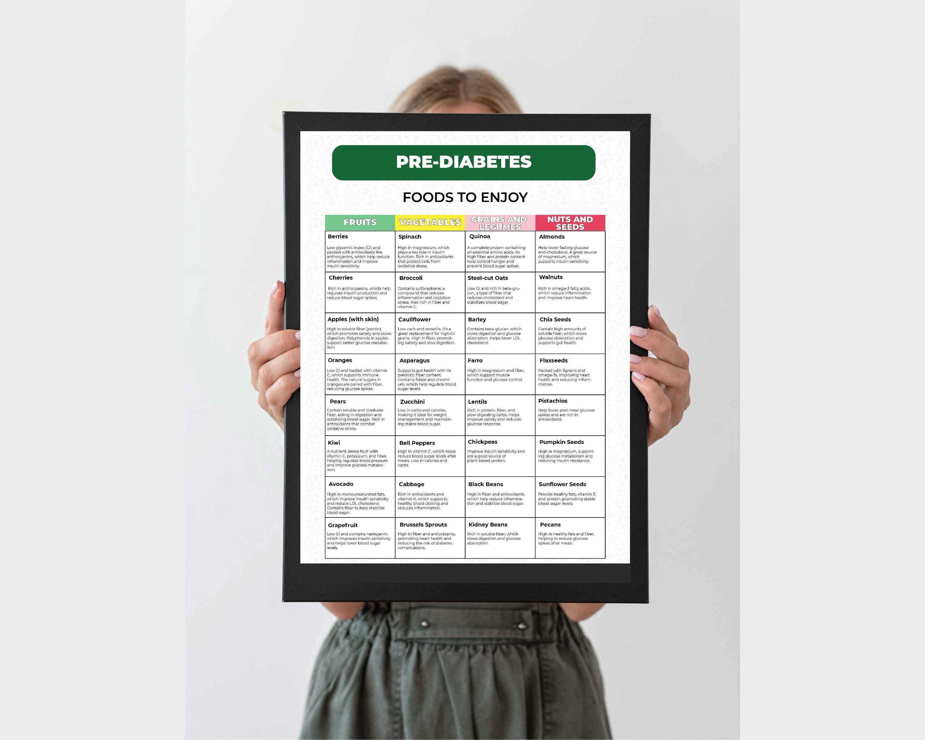 Pre Diabetic Food List Printable Pre Diabetes Food Chart Prediabetes