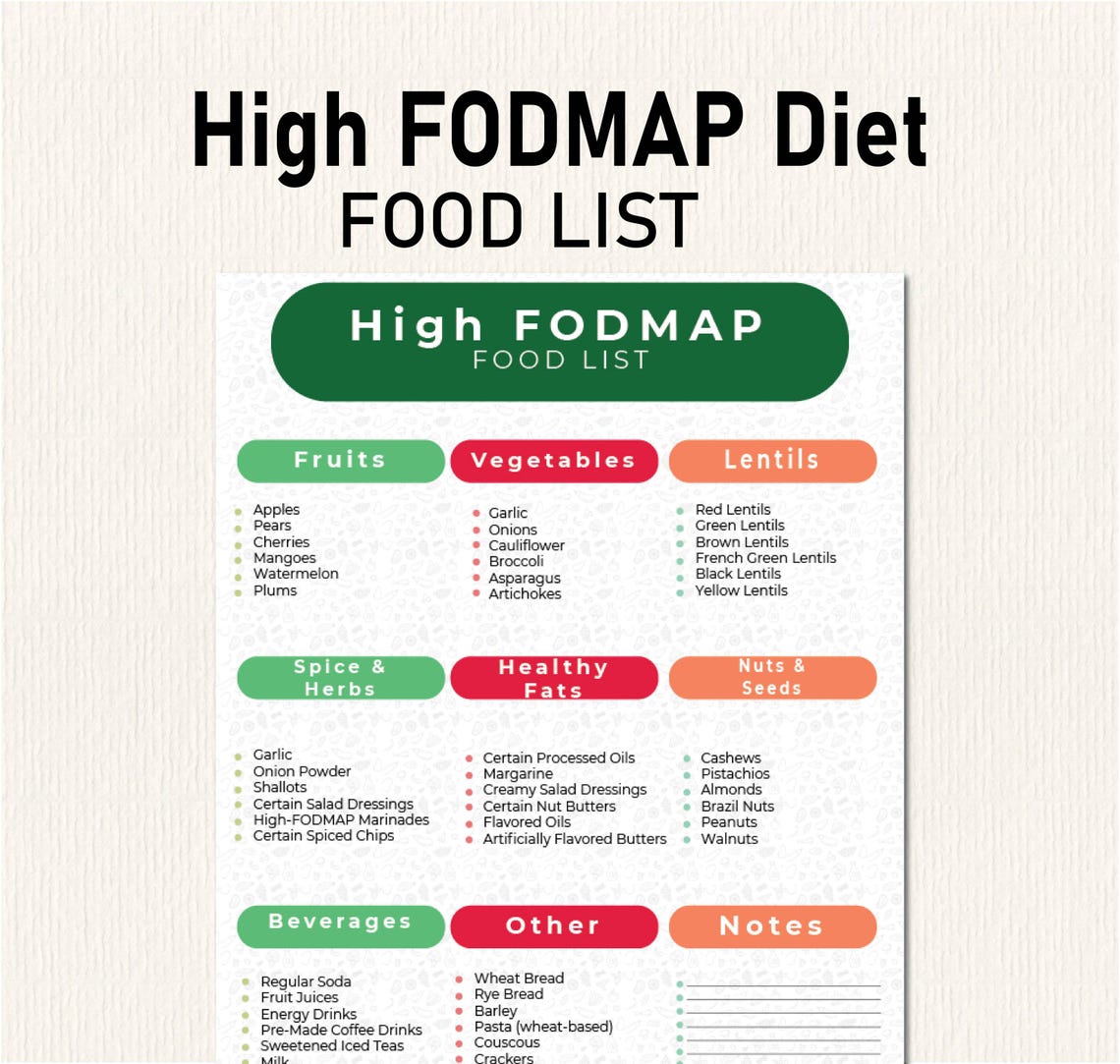 Fodmap Diet IBS Food List and Low Fodmap, Gluten Free Diet, Meal Plan ...