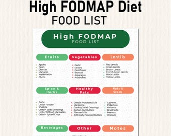 Fodmap Diet IBS Food List and Low Fodmap, Gluten Free Diet, Meal Plan Grocery, Food Chart Nutrition Guide for IBS Meal Plan and Gut Health