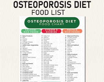 Osteoporosis Diet Plan, High Calcium Food List for Osteoporosis Bone Health Diet, Printable Diet Plan, Osteoporosis Food Chart, Helpful Tips