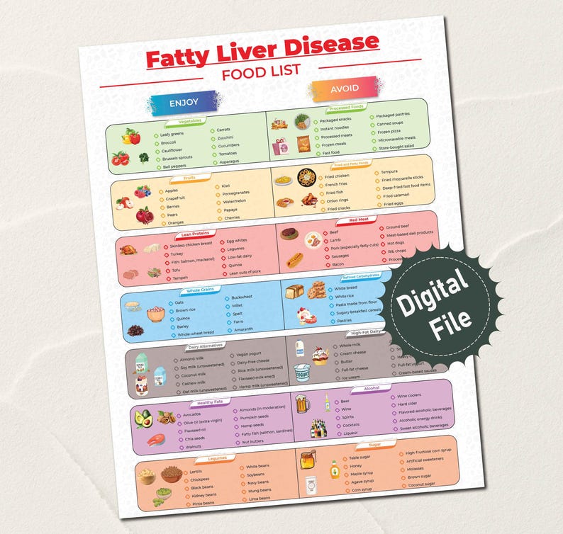 Fatty Liver Diet Food List Fatty - Il 794xN.6521799138 5d6t 