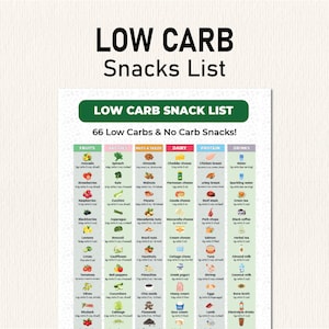 Low Carb Snack List, Low Carb Food List Printable Keto, Low Carb Food List, Keto Food List, Low Carb Snack Ideas, Low Carb Diet Printable