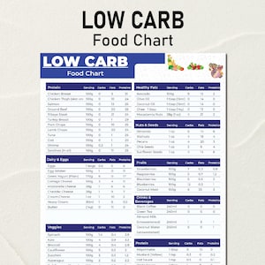 Low Carb Food List, Low Carb Food Chart, Low Carb Diet Plan, Low Carb Meals Plan, Keto Low Carb Food, High Protein Food, Low Carb Food Guide