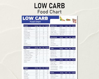 Low Carb Food List, Low Carb Food Chart, Low Carb Diet Plan, Low Carb Meals Plan, Keto Low Carb Food, High Protein Food, Low Carb Food Guide
