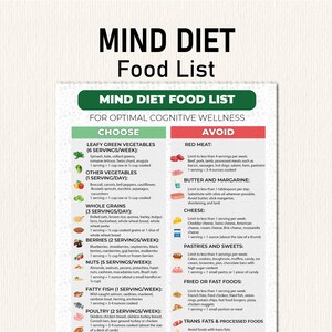 May include: A green and white chart titled "Mind Diet Food List" with a list of foods to choose and avoid for optimal cognitive wellness. The chart includes categories such as leafy green vegetables, whole grains, berries, nuts, fatty fish, poultry, red meat, butter and margarine, cheese, pastries and sweets, fried or fast foods, and trans fats and processed foods.
