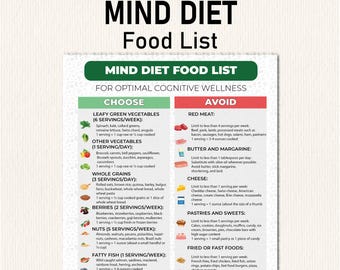 Lista de alimentos de la dieta mental, decidir qué alimentos comer, mejorar la salud del cerebro, prevenir el deterioro cognitivo, plan de alimentación, PDF imprimible, compras de dieta mental