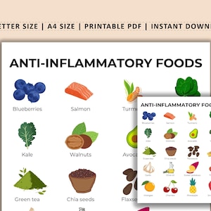 Puede incluir: Un p&oacute;ster blanco titulado "ALIMENTOS ANTIINFLAMATORIOS" con ilustraciones de ar&aacute;ndanos, salm&oacute;n, c&uacute;rcuma, col rizada, nueces, aguacate, t&eacute; verde y semillas de ch&iacute;a. Disponible en tama&ntilde;o A4.