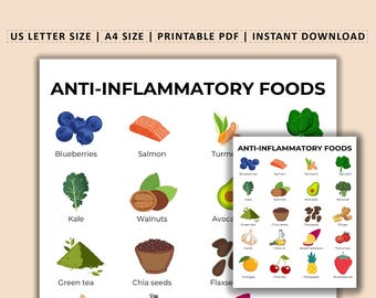 Tableau des aliments anti-inflammatoires, liste des aliments anti-inflammatoires - Guide à télécharger et à imprimer pour vous aider à faire vos courses ou à planifier vos repas, réduire l'inflammation