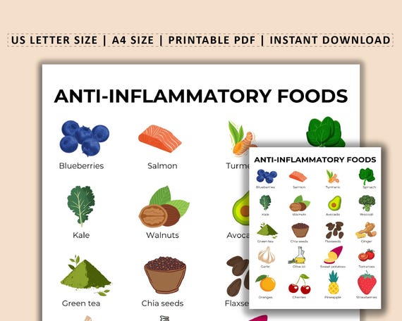 Anti-Inflammatory Food Chart, Anti-Inflammation Food List - Download and Print to Guide Help You Shop or Meal Plan, Reduce Inflammation