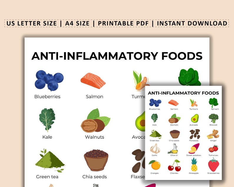 Puede incluir: Un p&oacute;ster blanco titulado "ALIMENTOS ANTIINFLAMATORIOS" con ilustraciones de ar&aacute;ndanos, salm&oacute;n, c&uacute;rcuma, col rizada, nueces, aguacate, t&eacute; verde y semillas de ch&iacute;a. Disponible en tama&ntilde;o A4.