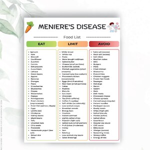 Könnte beinhalten: Eine Lebensmittelliste für Morbus Menière mit drei Spalten, beschriftet als Eat, Limit und Avoid. Die Spalte Eat ist grün, Limit ist gelb und Avoid ist rot. Sie enthält eine Karottenillustration und eine Comicfigur mit einem blauen Eisbeutel.
