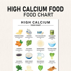 Könnte beinhalten: Eine weiße Tabelle mit der Aufschrift „HIGH CALCIUM FOOD CHART“ zeigt Illustrationen von calciumreichen Lebensmitteln. Zu den Lebensmitteln gehören Cheddar-Käse, Sardinen, Tofu, weiße Bohnen, Mandeln, Grünkohl, Sesamsamen, Hüttenkäse, Chiasamen, griechischer Joghurt, Milch und Pak Choi.