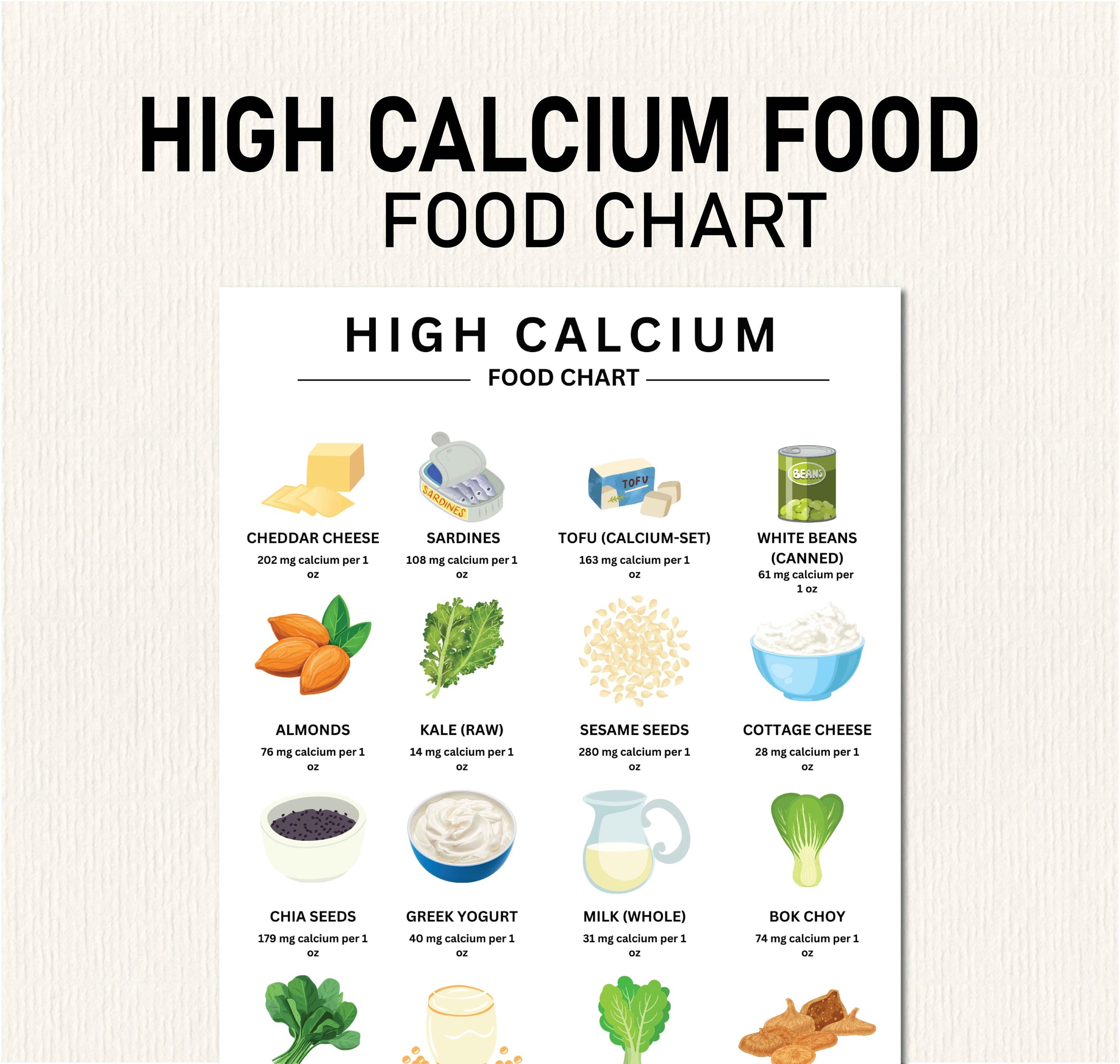 High Calcium Food List for Osteoporosis, Osteoporosis Diet Plan, Bone ...