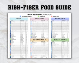 High Fiber Food List, High Fiber Food Chart, High Fiber Food Guide for Gut Health, Diabetes and Healthy Living, Fiber-Rich Grocery List