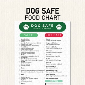 Dog Food Guide, Printable Safe Dog Food Dogs to Eat, Dog dietary chart poster, Dog Food Chart, Unsafe Dog Food List, Digital Prints